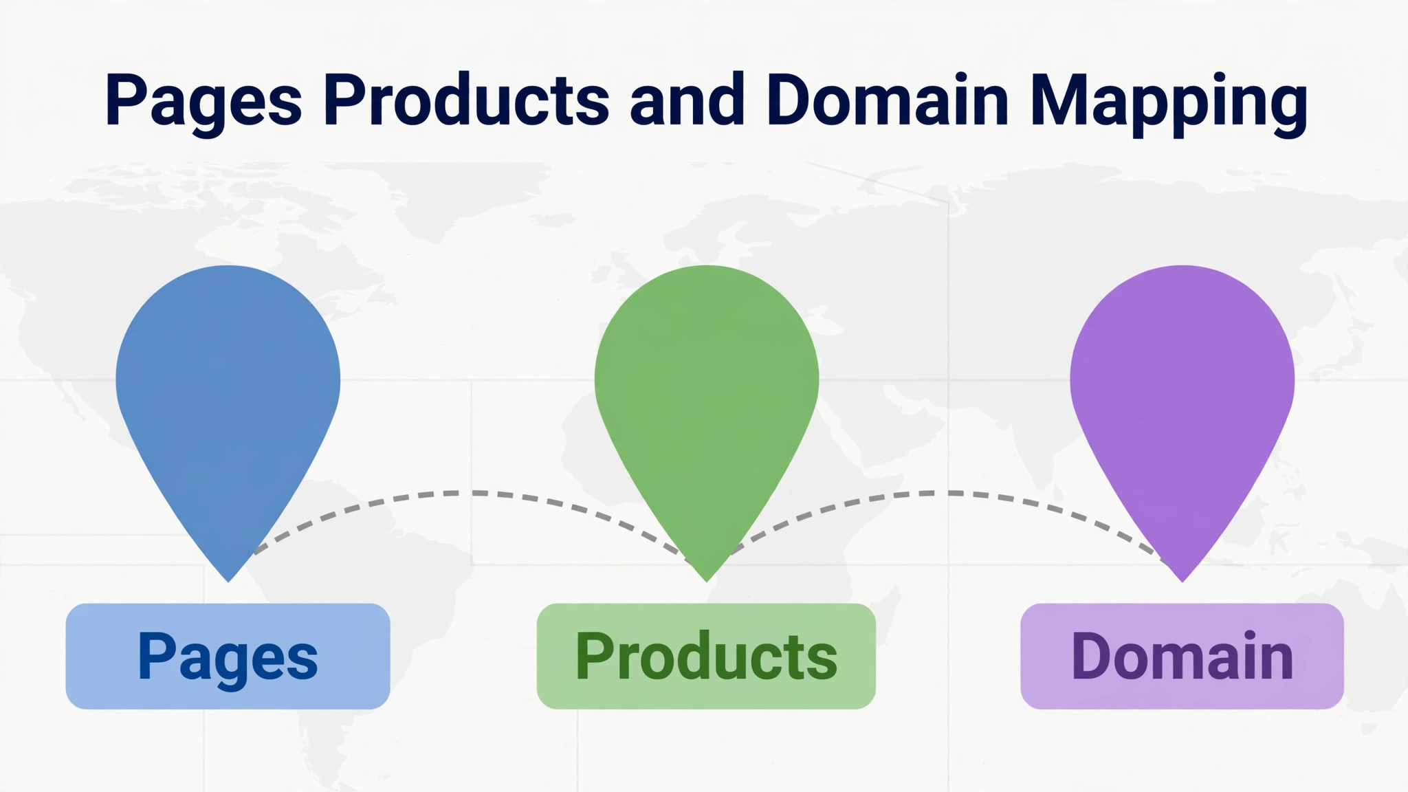 map visual for pages, products, and domain mapping.