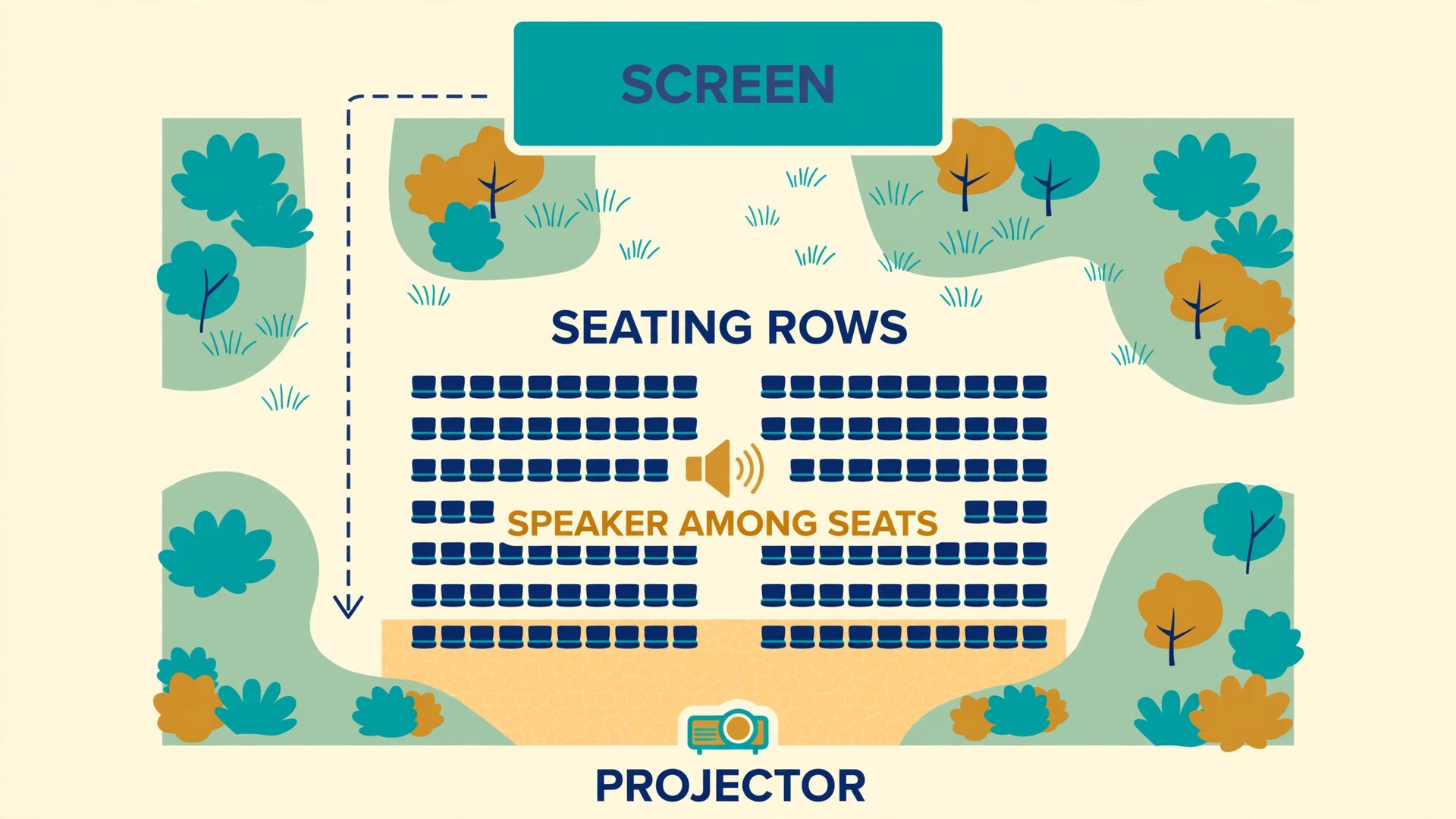 Garden layout map for outdoor movie speaker placement