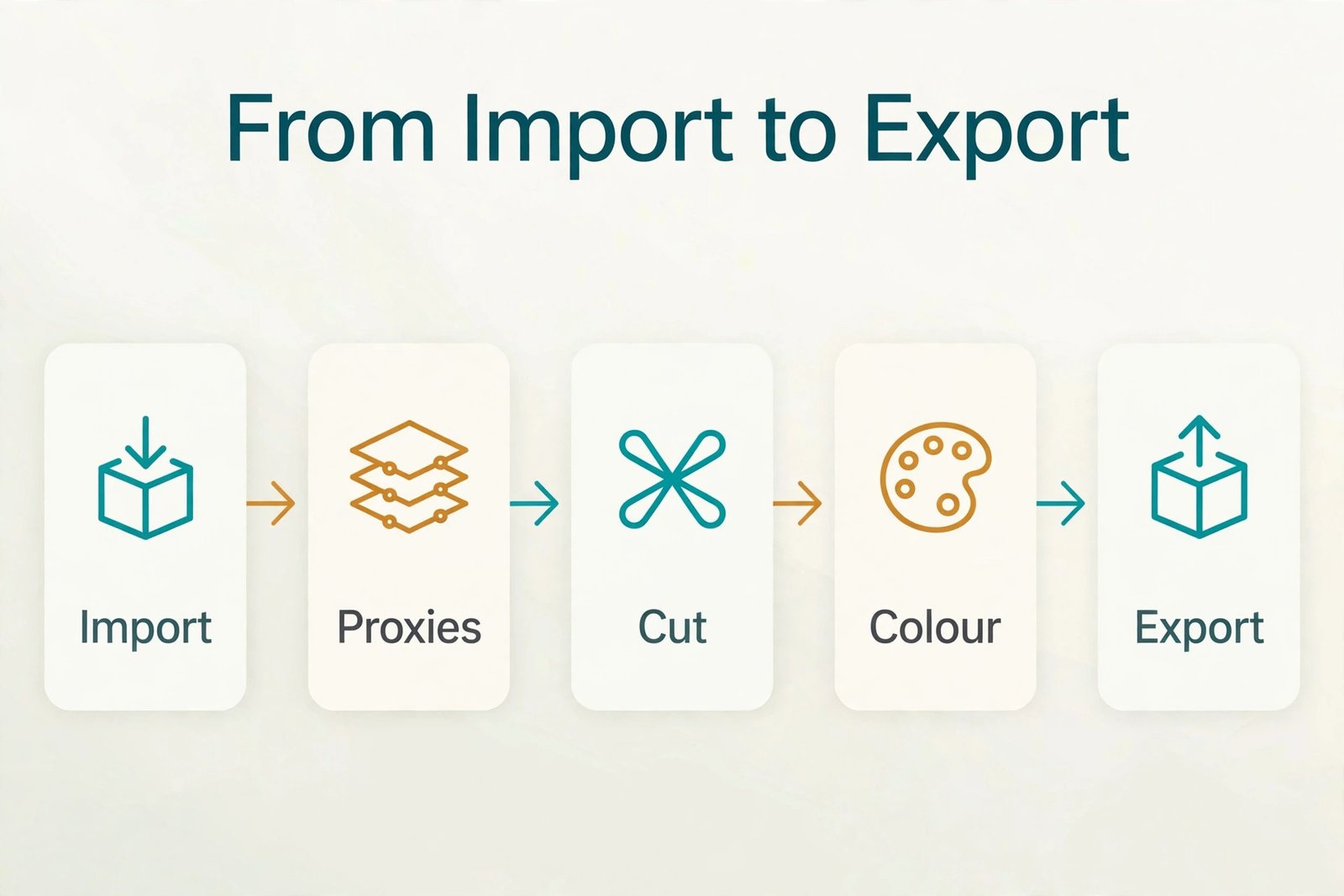 Video editing workflow from import to export on a laptop
