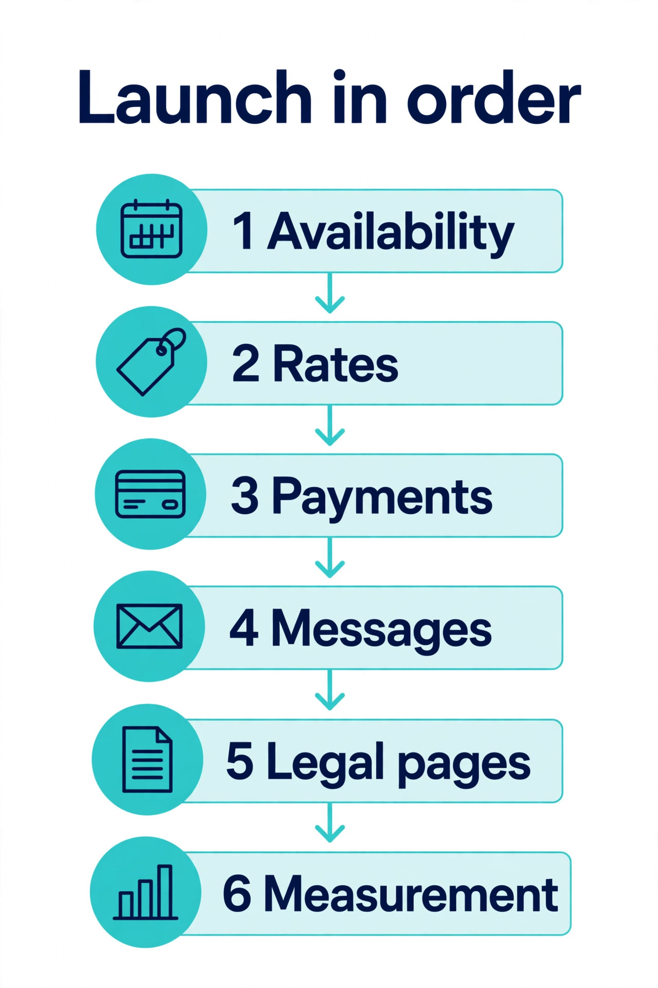 Hotel direct booking launch workflow steps
