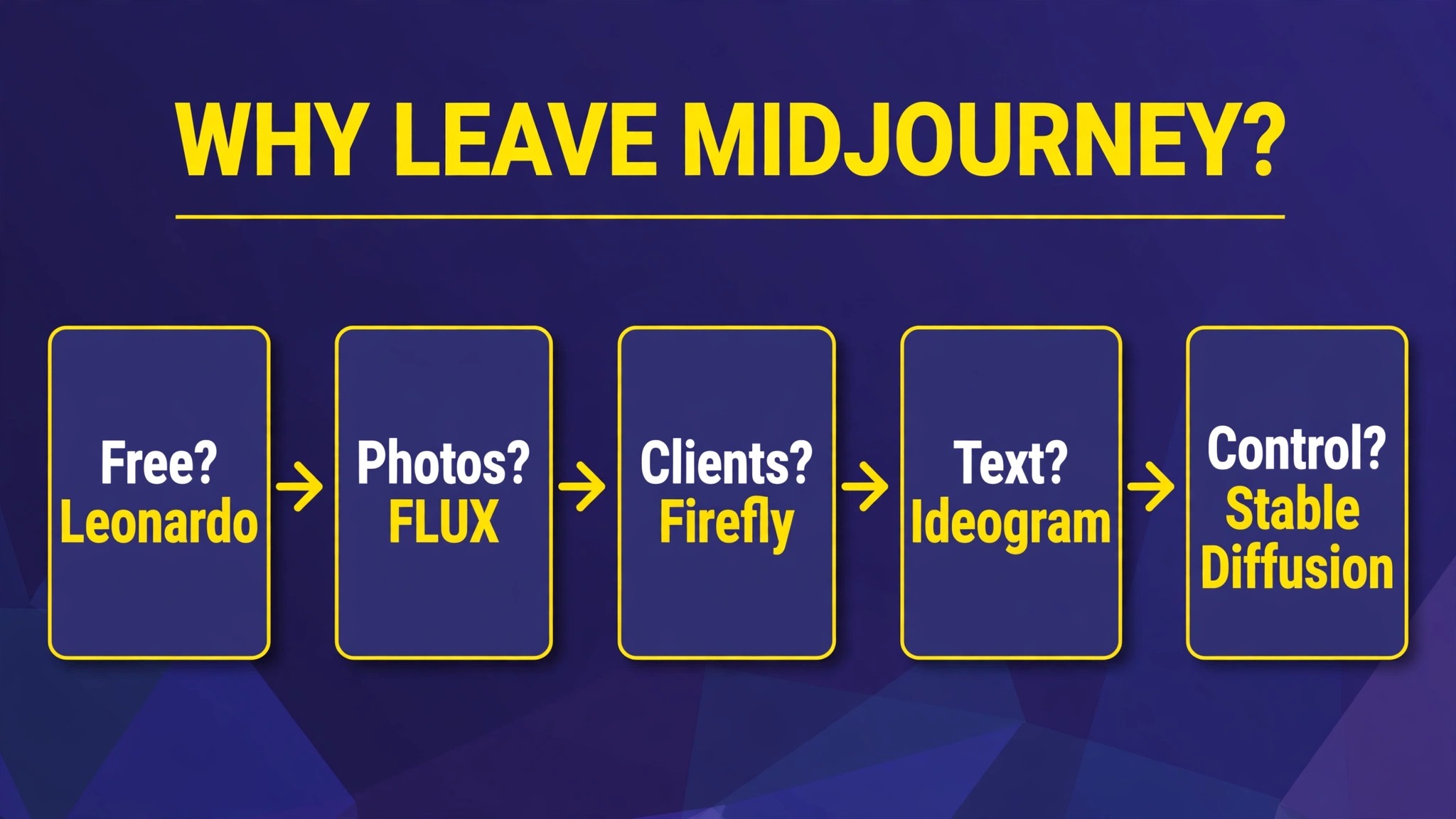 Decision flowchart, pick the right Midjourney alternative for your reason