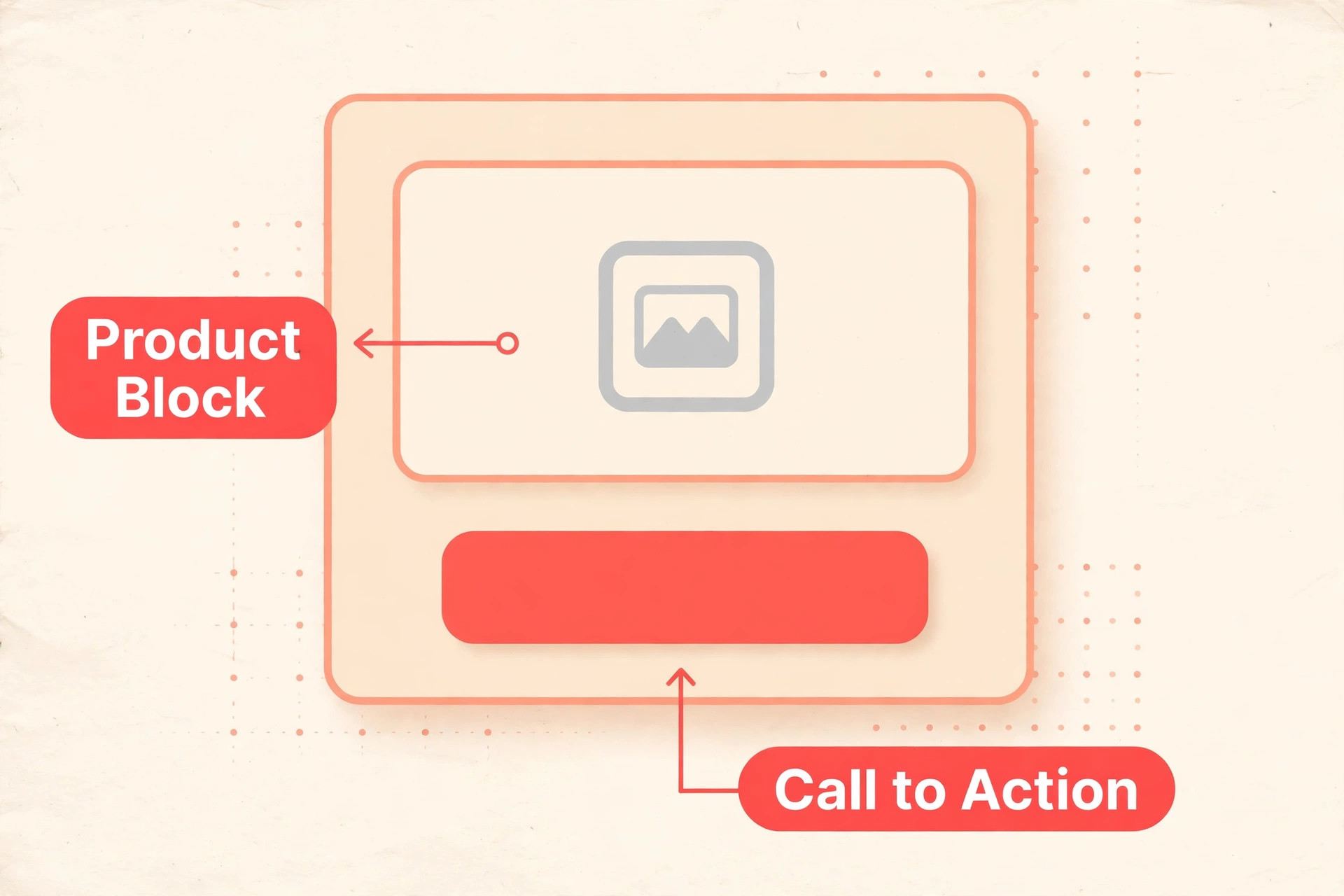 Annotated abandoned cart email mockup