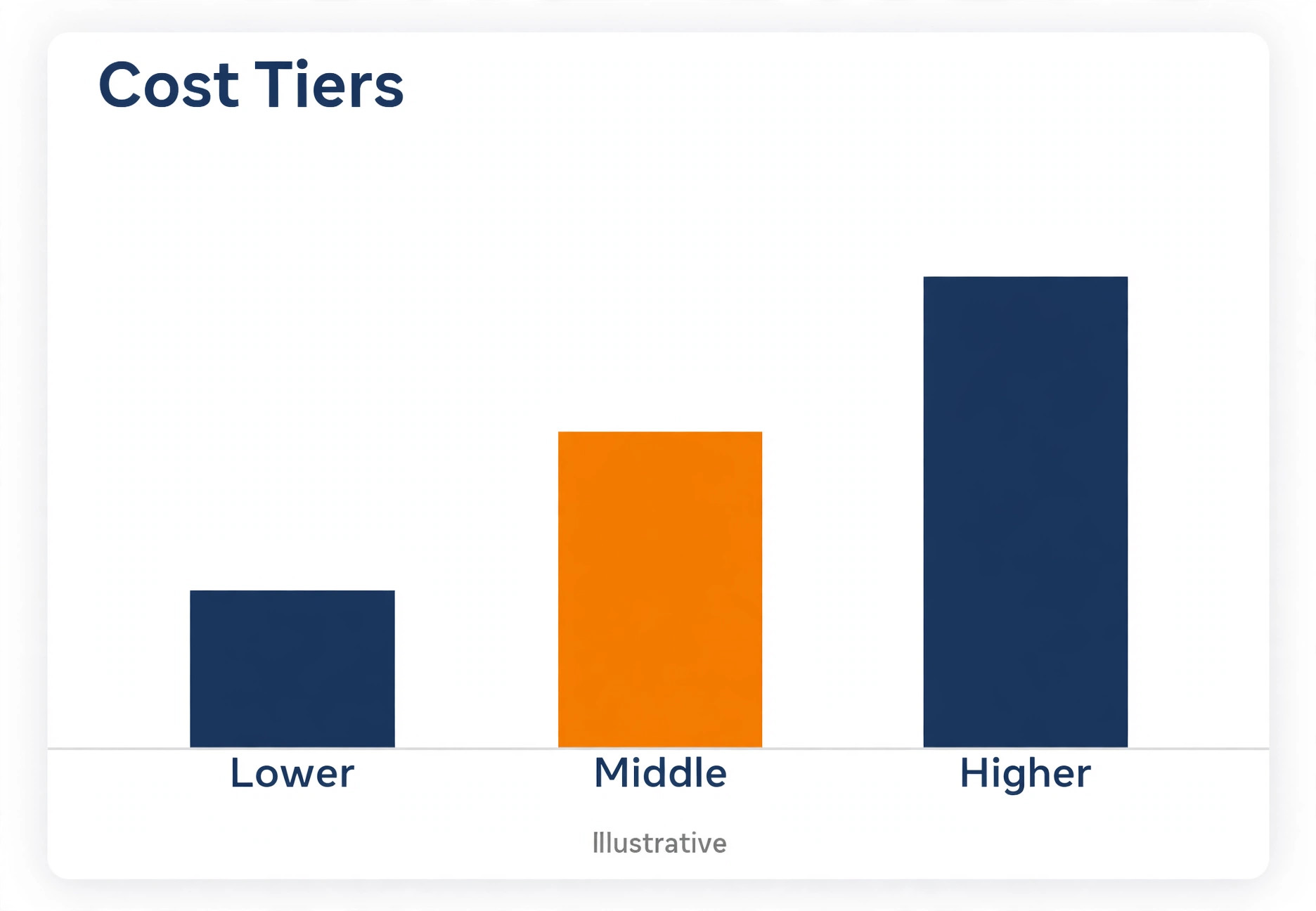 chart visual for Best Project Management Software for Construction Teams.