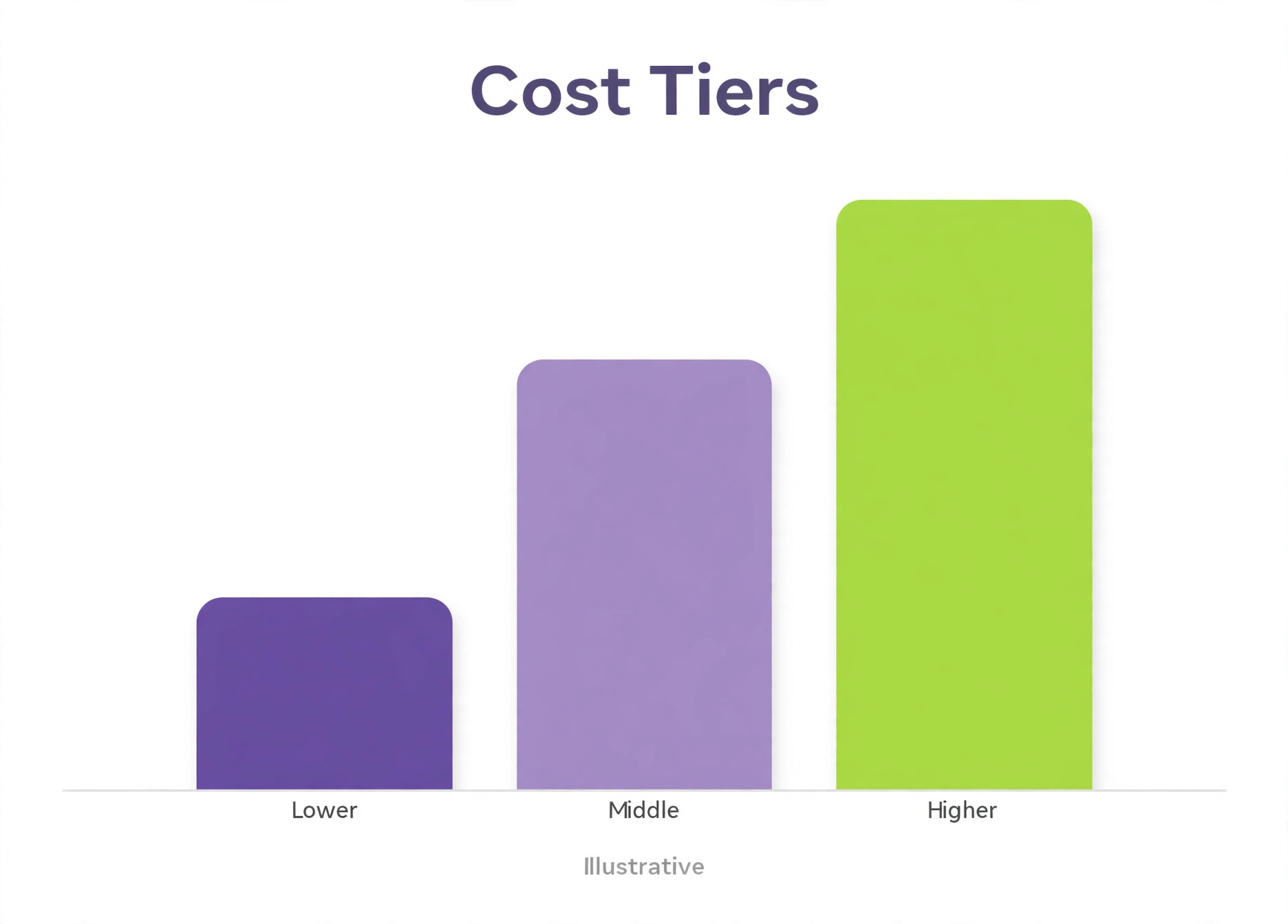 chart visual for Best Website Builder for Fitness Studios.