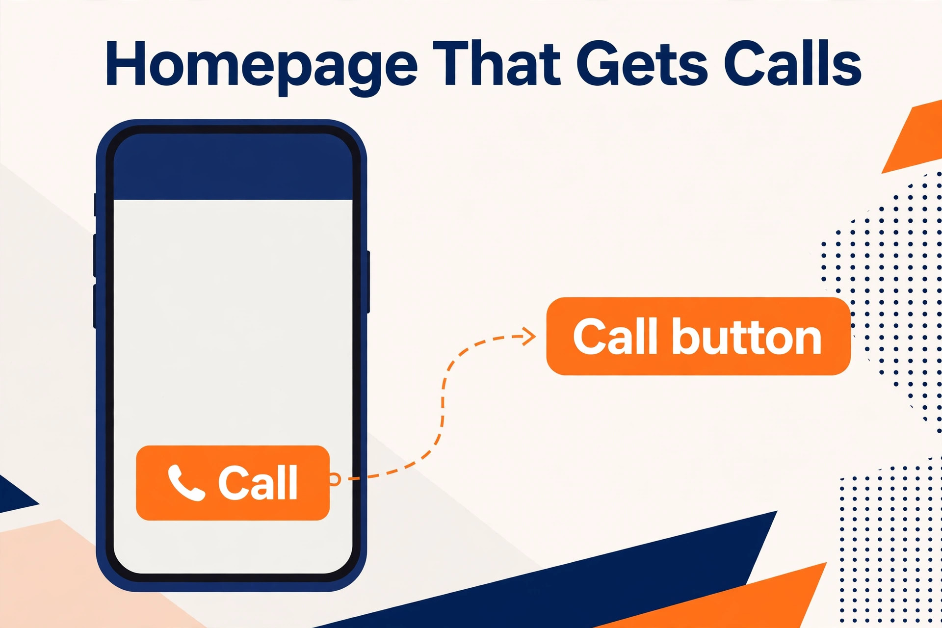 Annotated mobile trade homepage mockup with call button marked.