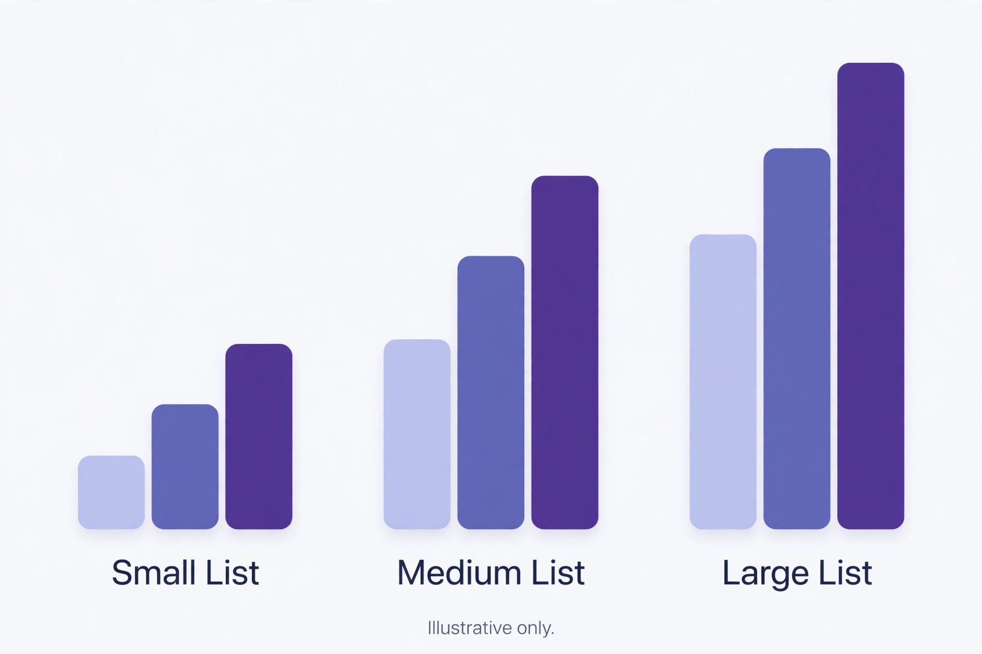 Monthly cost chart by contact band and tier.