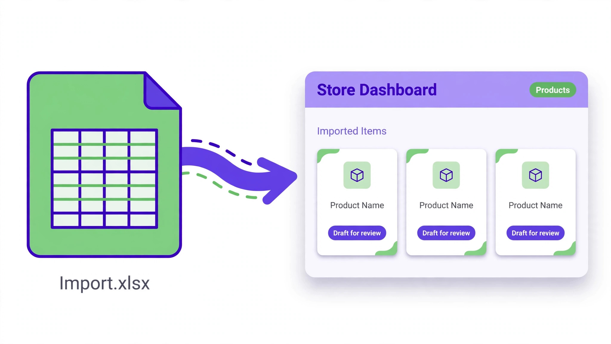 Products imported as drafts for review before going live.