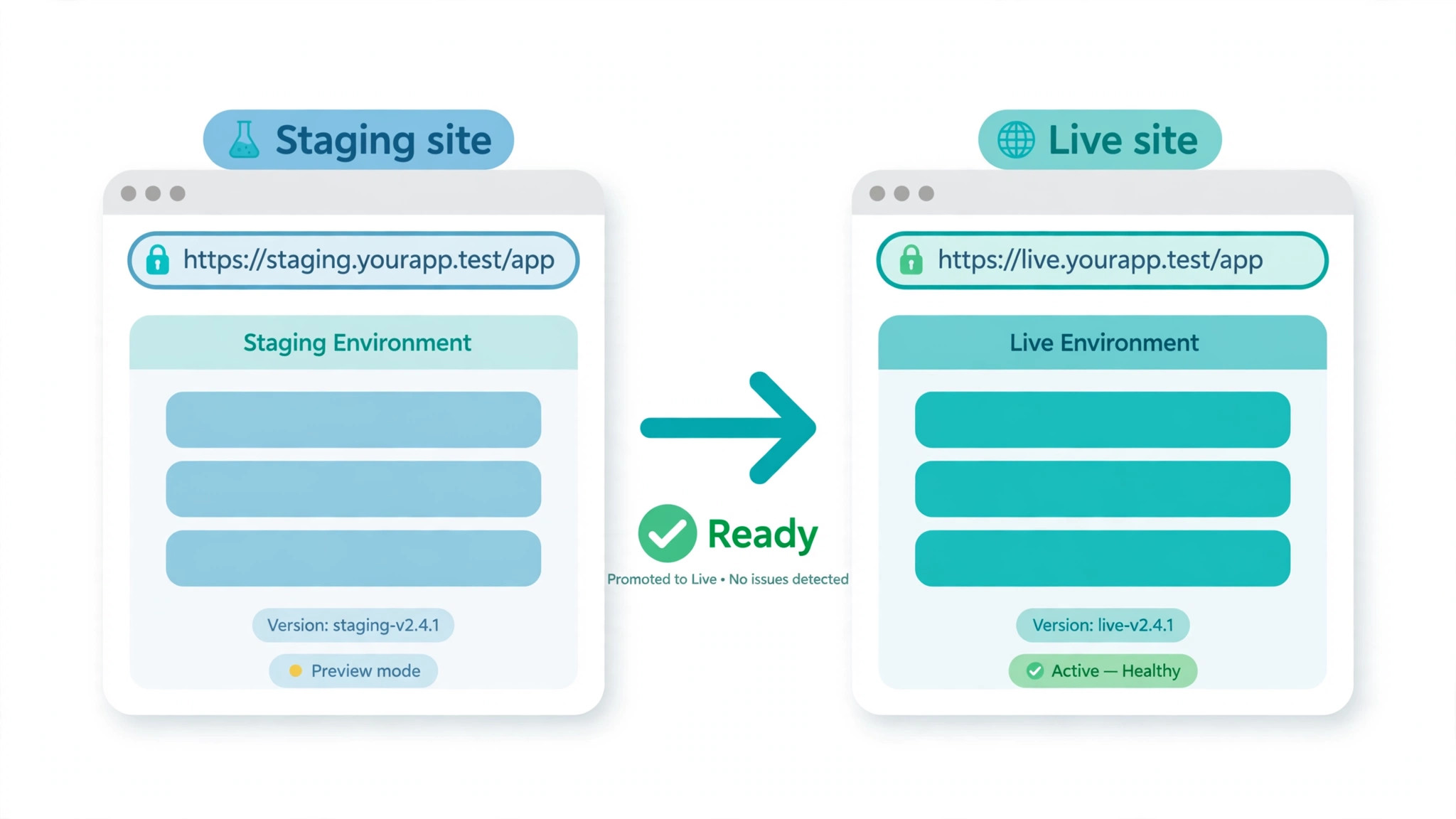 A staging WordPress site set up before the live domain moves.