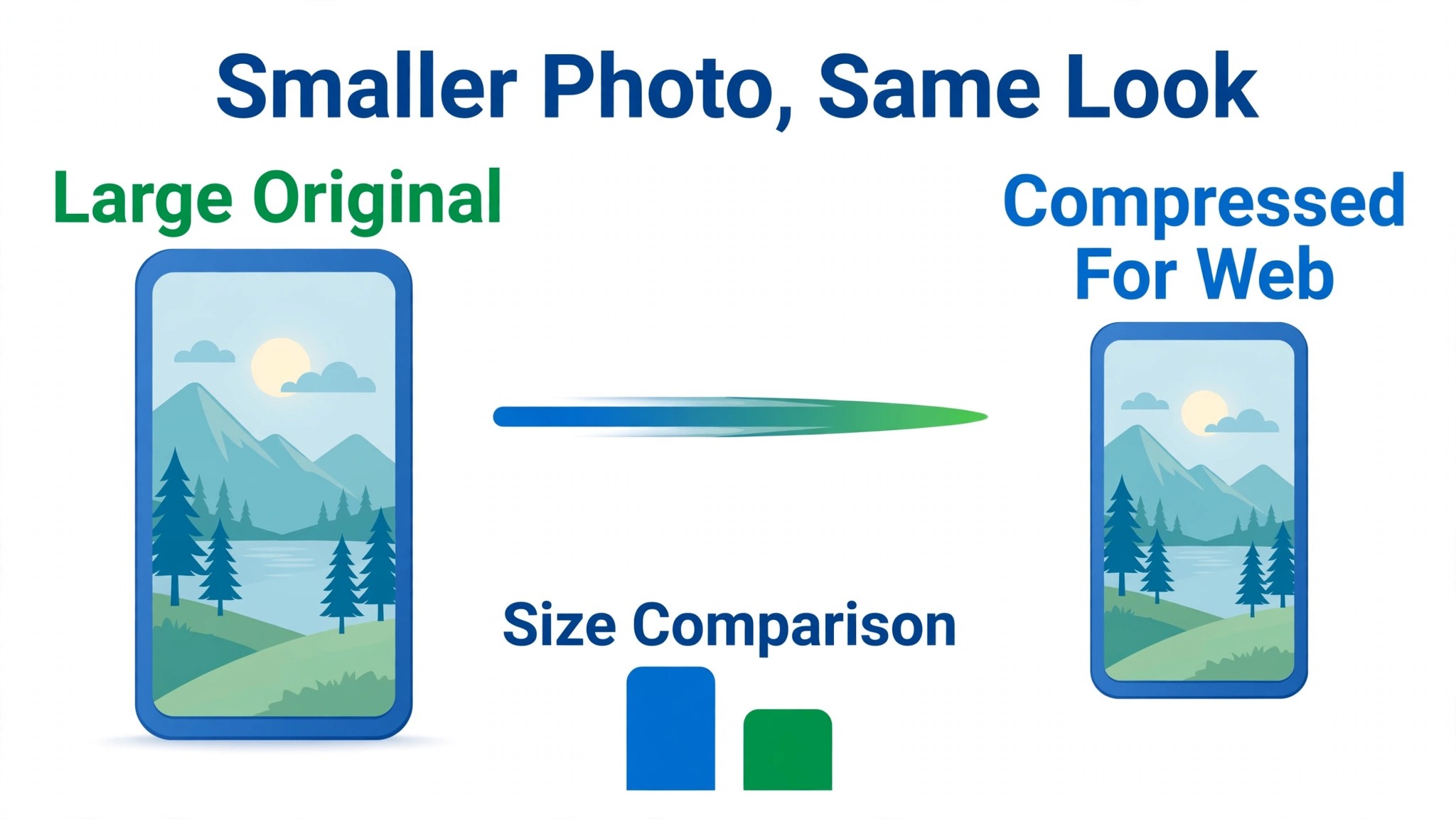 An annotated image compression example.