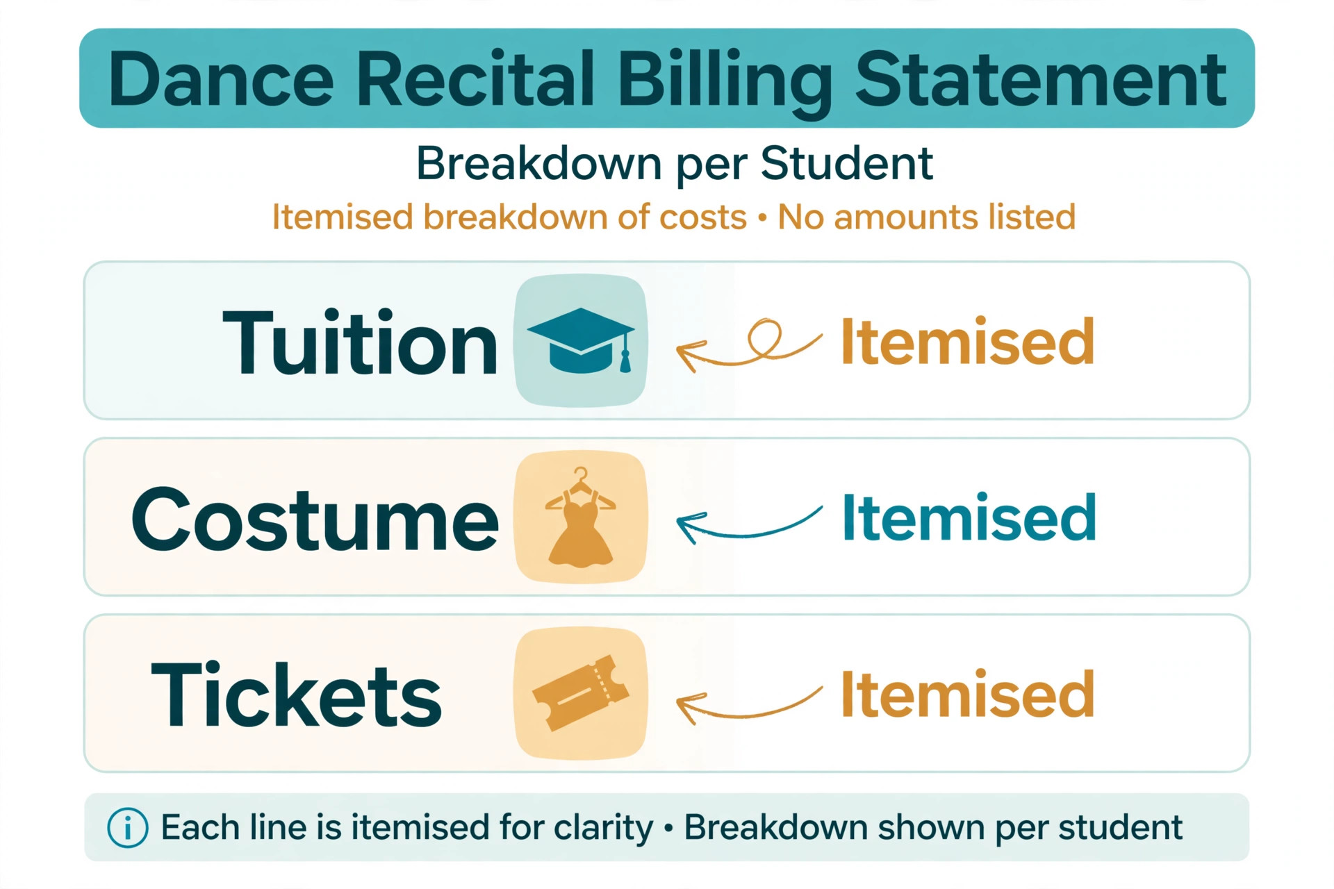 An annotated recital bill broken down by item.