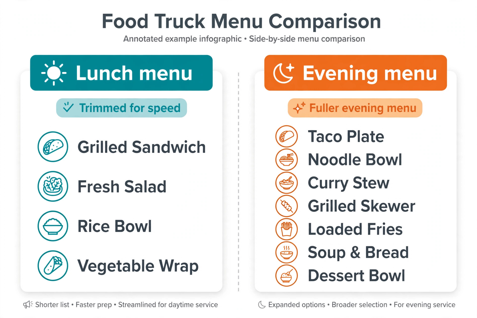 An annotated example of menus by location.