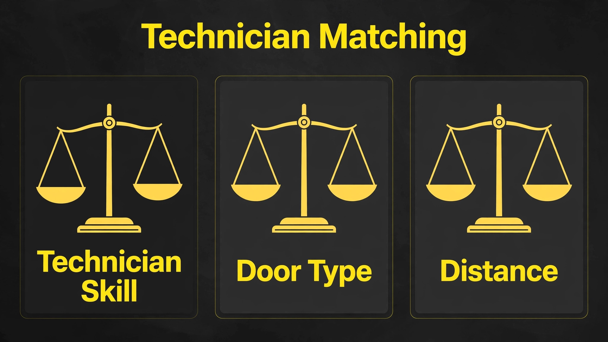 A chart for garage door technician matching.