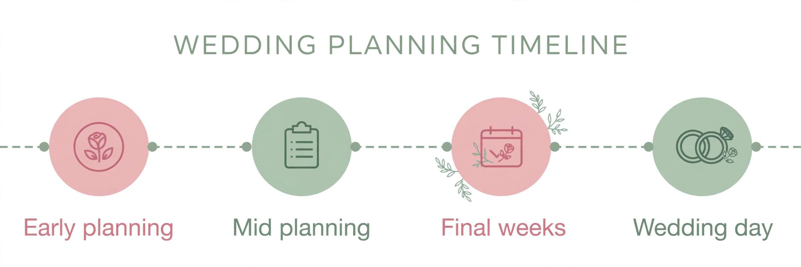 A timeline of wedding planning deadlines.