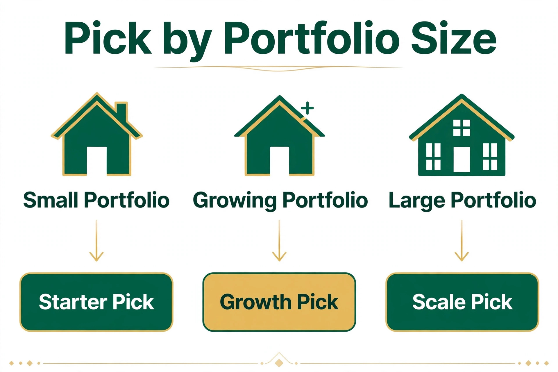 Portfolio decision graphic
