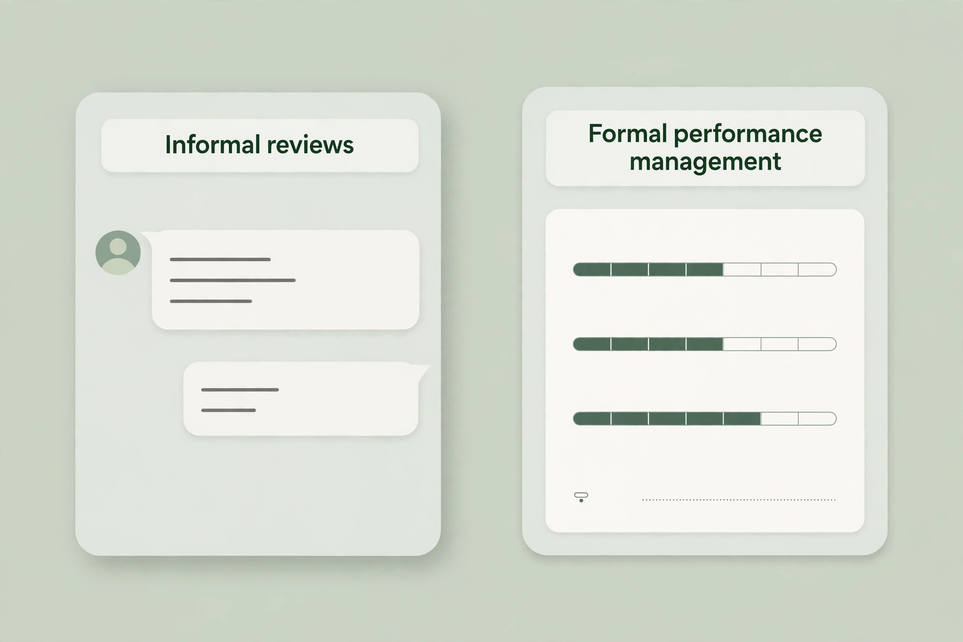 Side-by-side concept. Two screens showing informal reviews on one side and formal performance management on the other