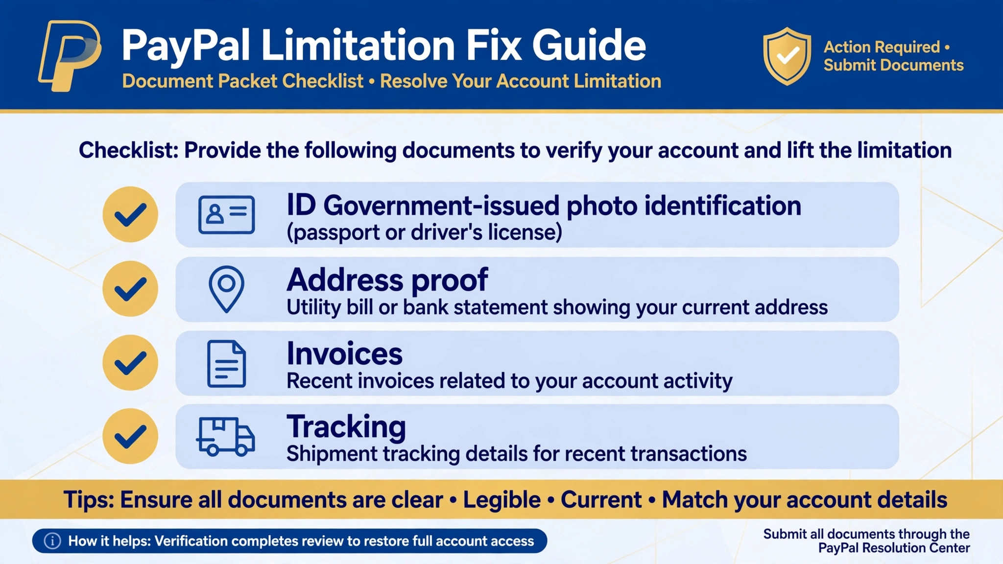 Checklist concept. A document packet checklist page ticking ID, address proof, invoices, and tracking