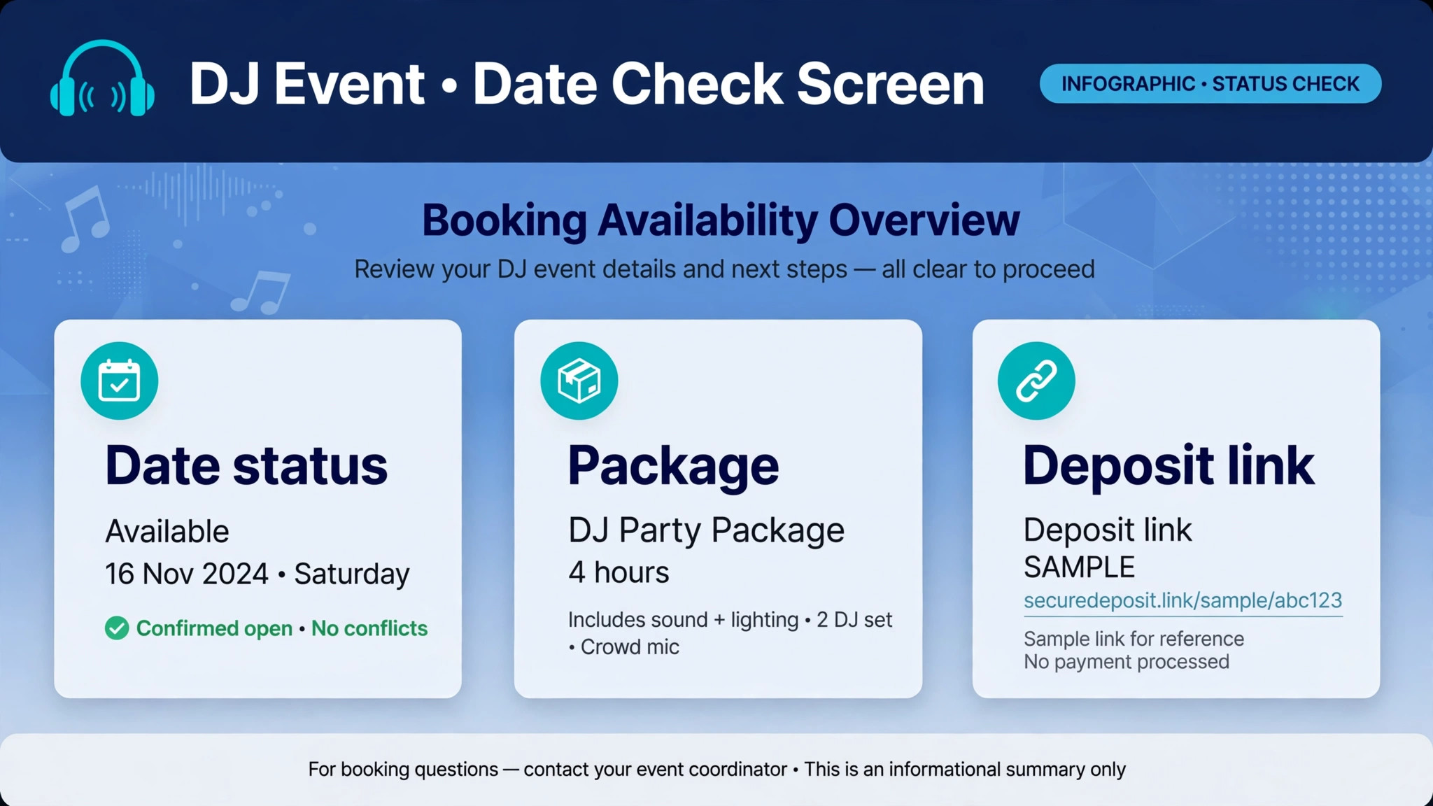 Annotated concept. A date check screen with callout labels for date status, package, and deposit link