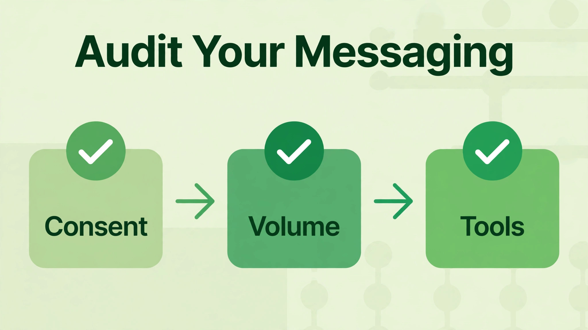 Diagram concept. A messaging audit diagram from consent to volume to tools