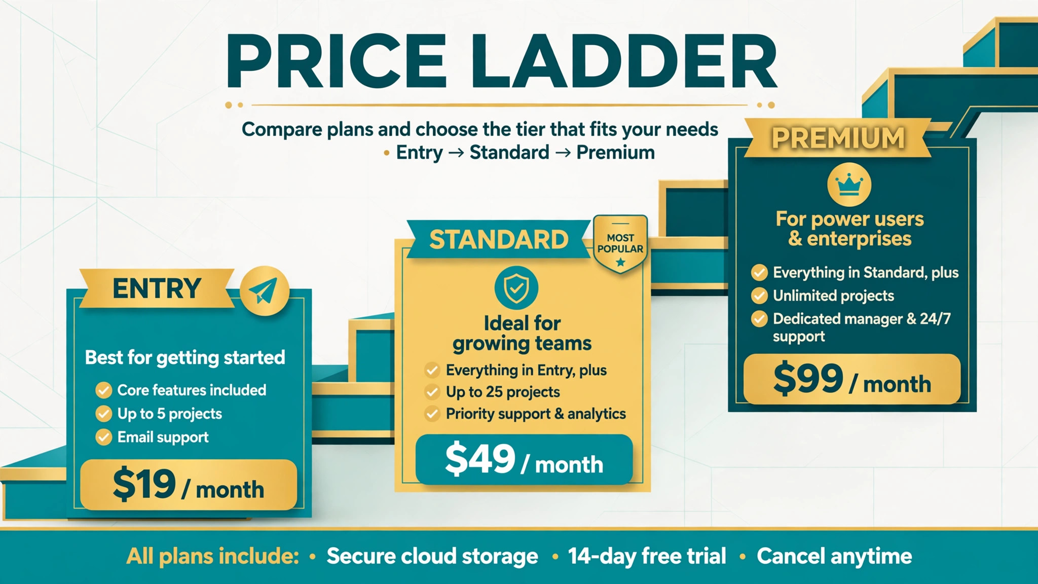 Mockup concept. A three rung price ladder mockup from entry to premium service