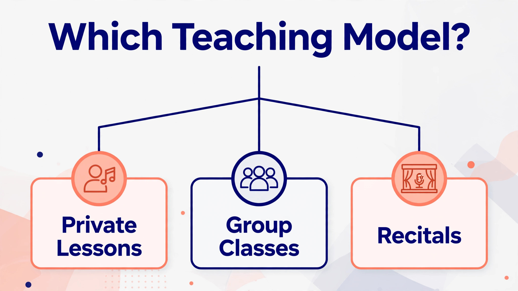 Decision graphic choosing music booking software by teaching model