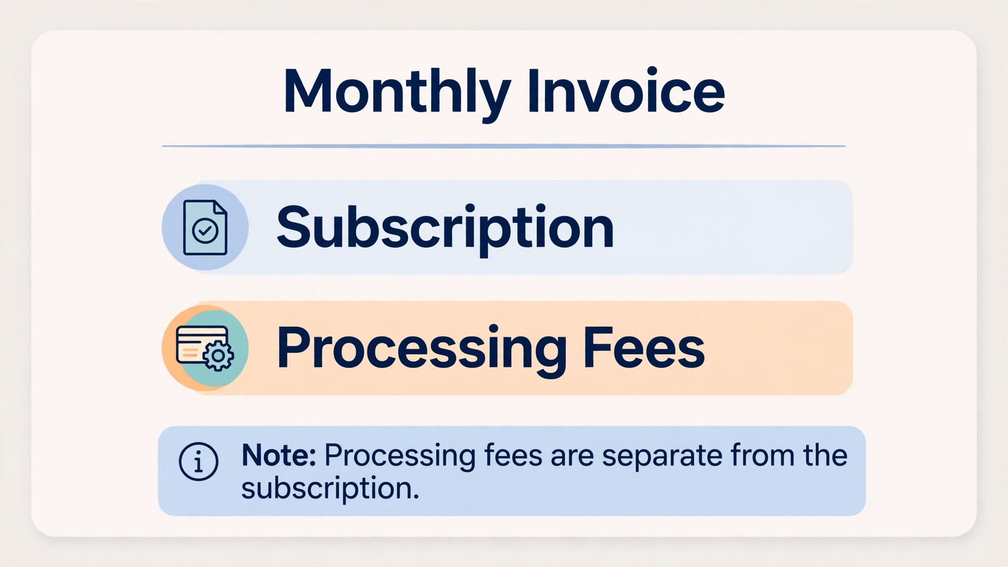 An annotated example of a monthly invoice showing subscription plus processing fees separately