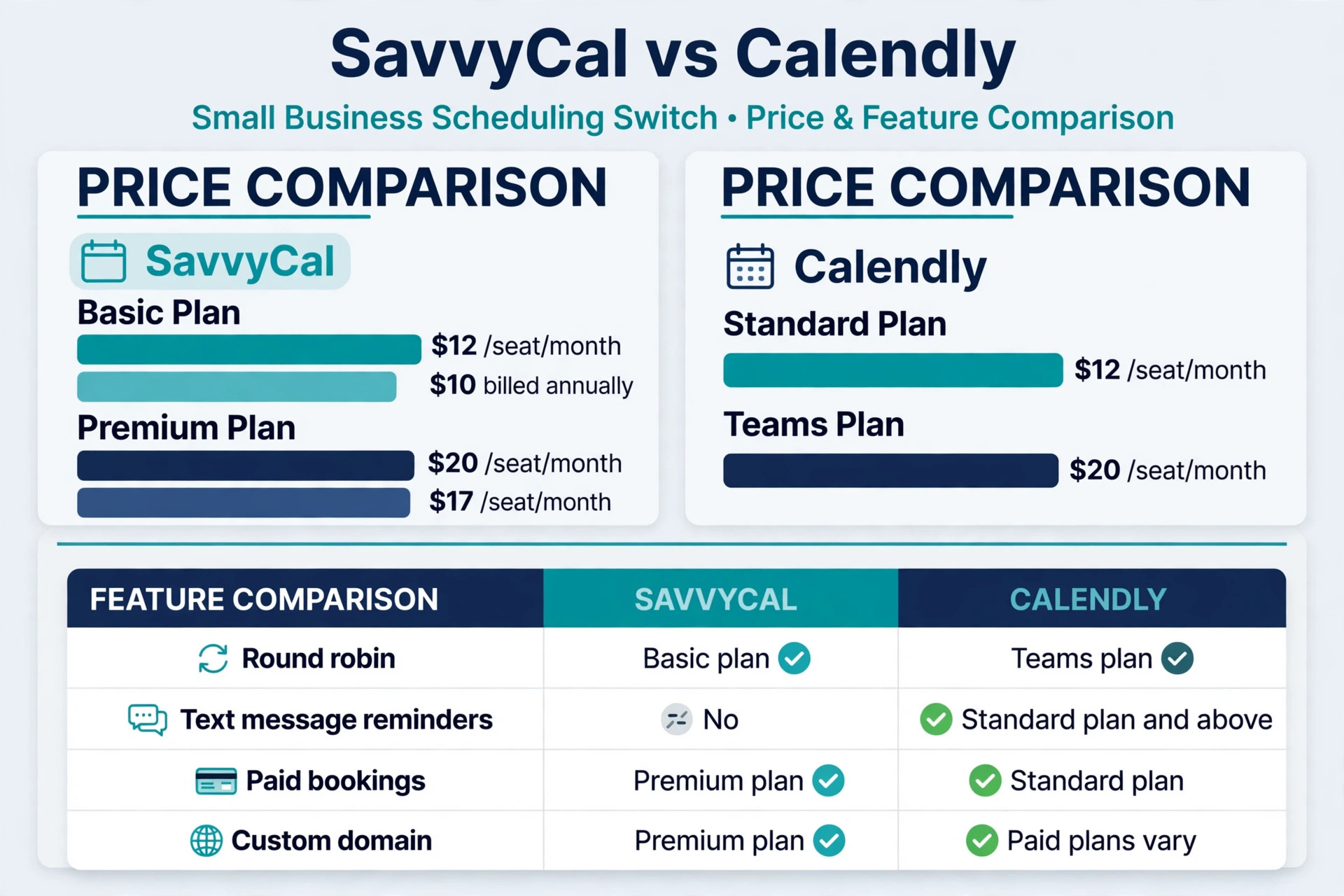 Price and feature chart comparing two scheduling tools