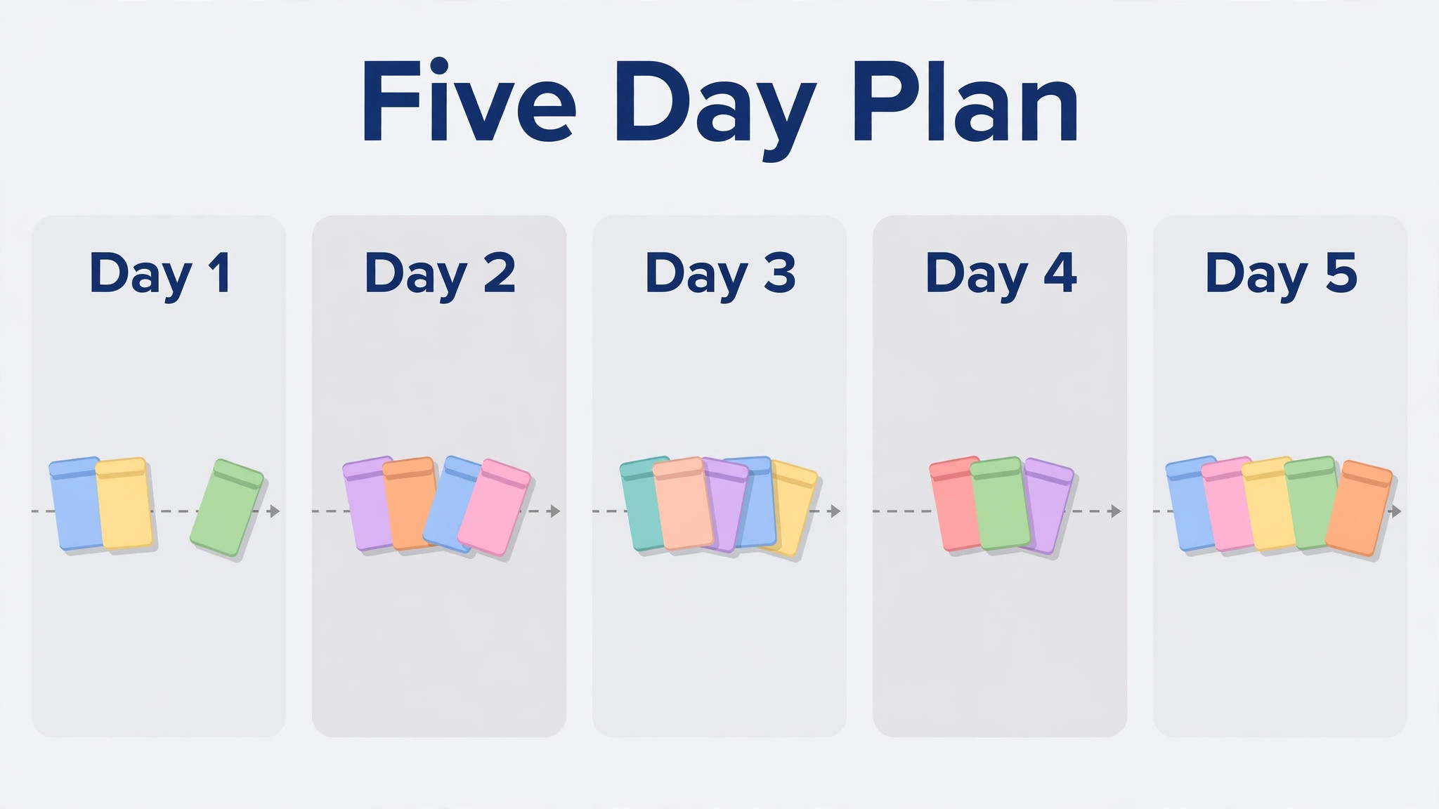 Five day plan with boards crossing in batches