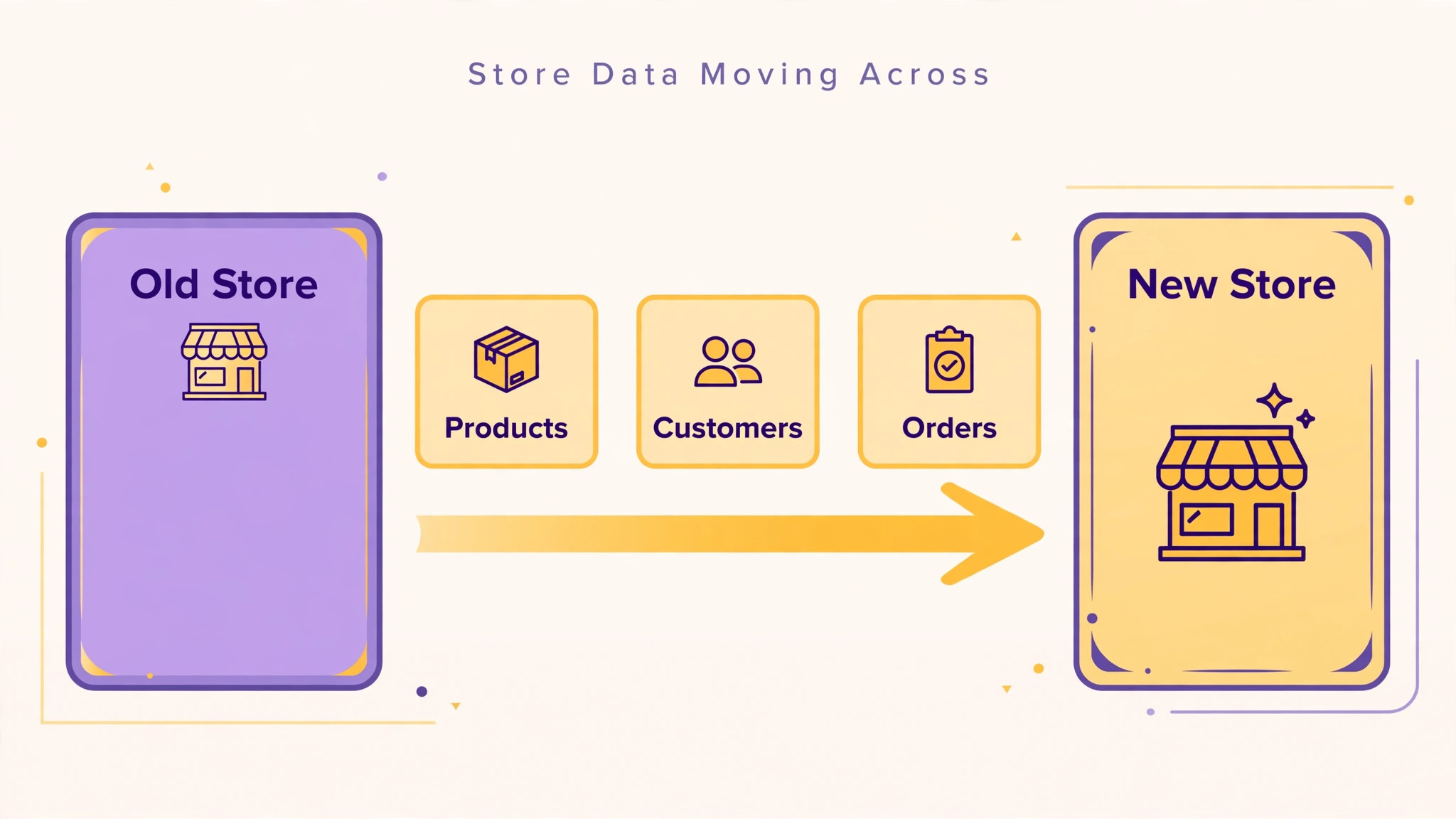 store data moving between platforms