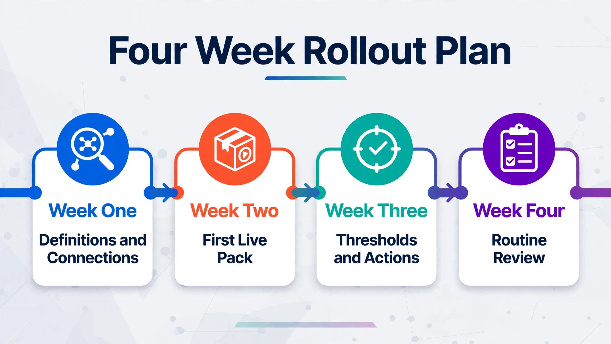 Timeline of the four week rollout plan