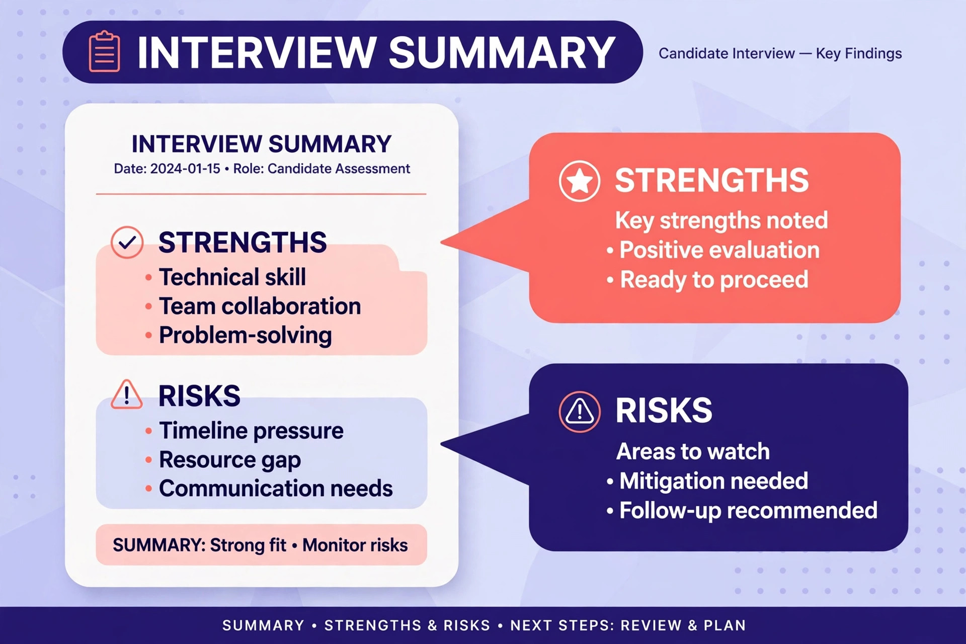Annotated interview summary showing strengths and risks