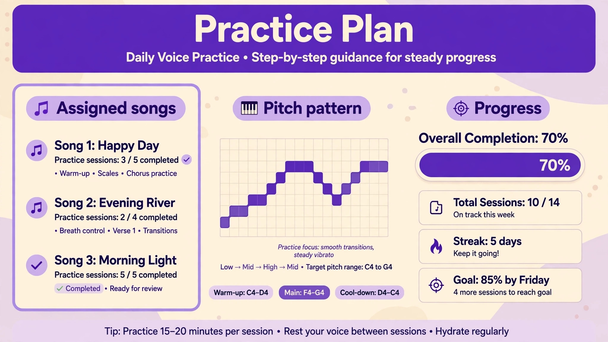 Annotated example of a voice practice plan