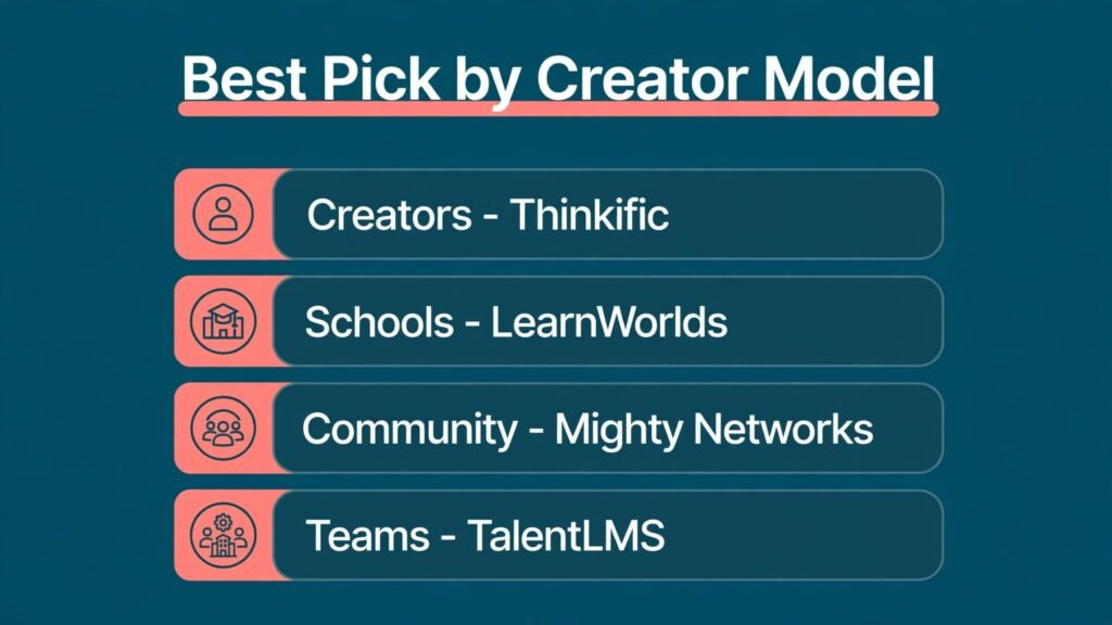 Teachable alternatives strengths by creator model chart