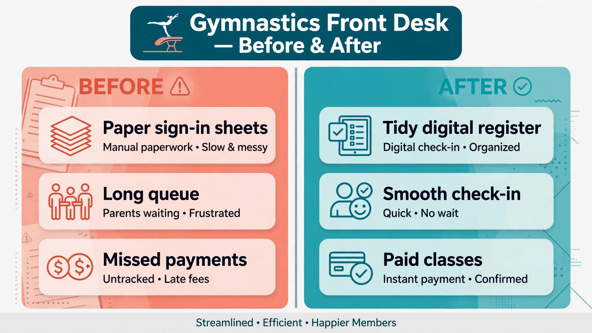 Gymnastics front desk before and after class software