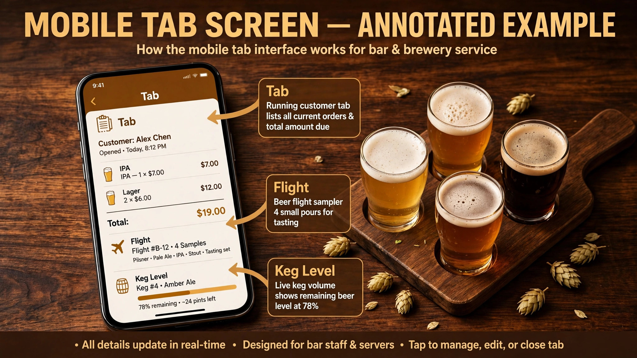 Annotated example of a mobile tab screen with flight and keg information