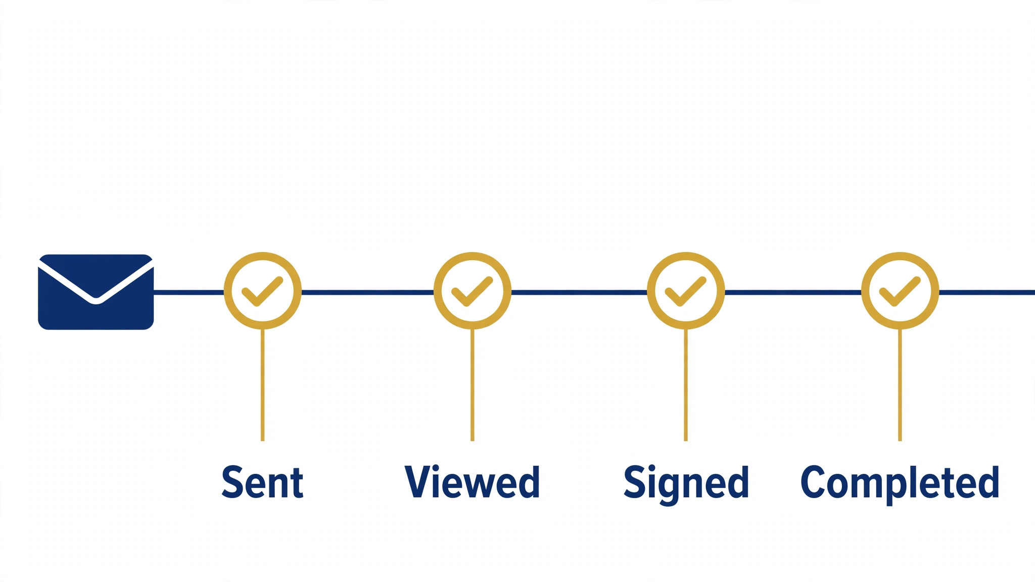 An annotated view of an envelope audit trail with labels for small business budgeting