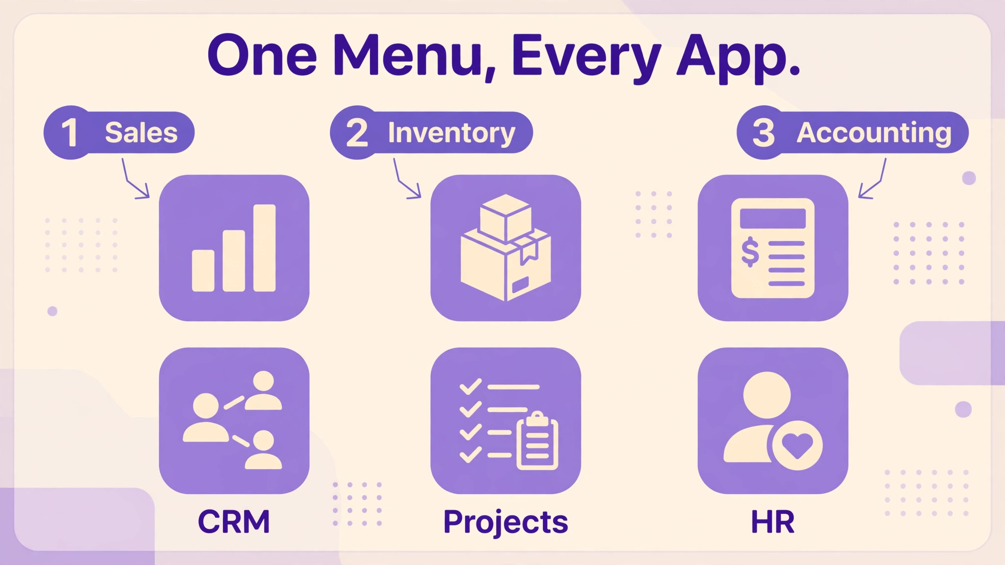 An annotated screenshot style view of the Odoo apps menu with labels for small business budgeting