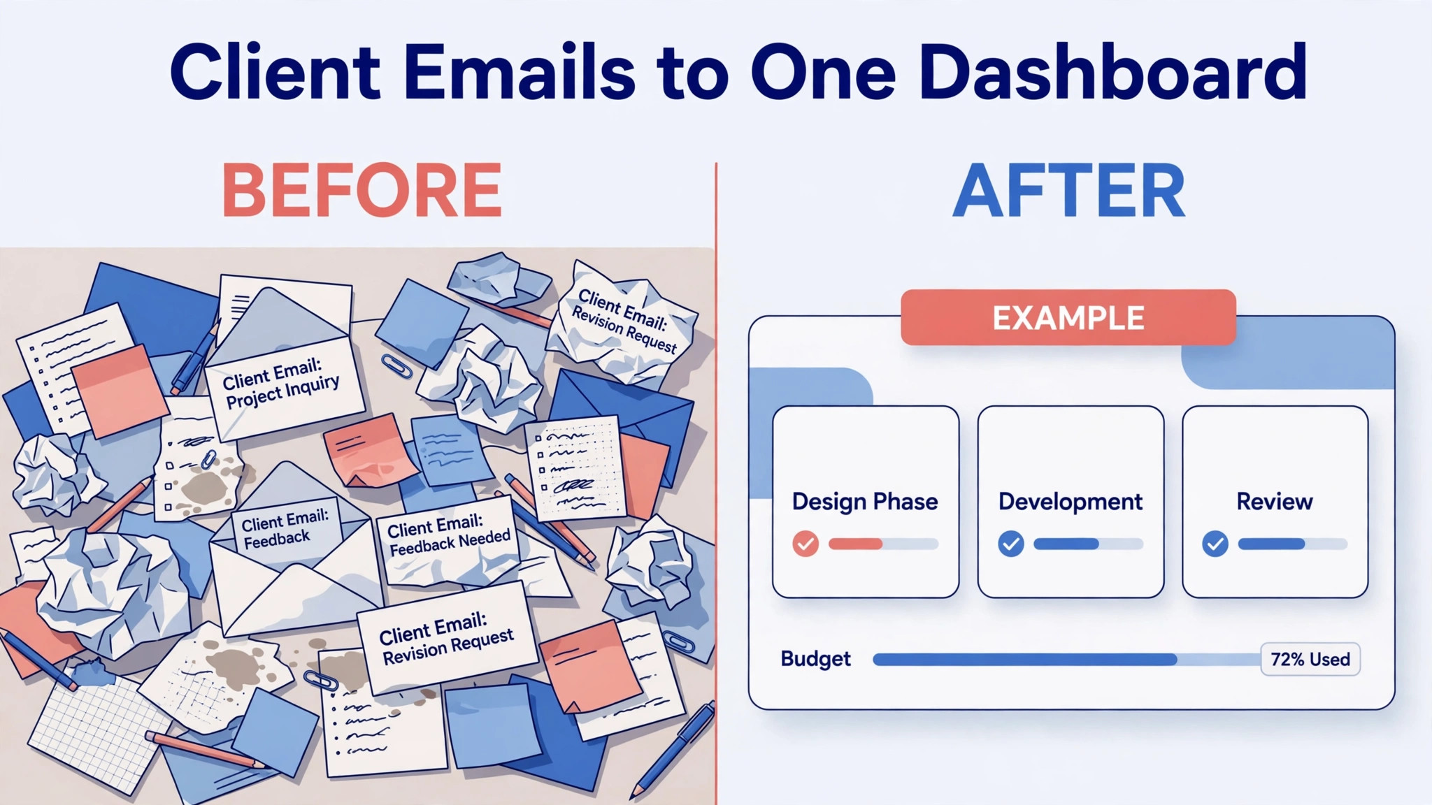 Client emails before Teamwork and dashboard after Teamwork