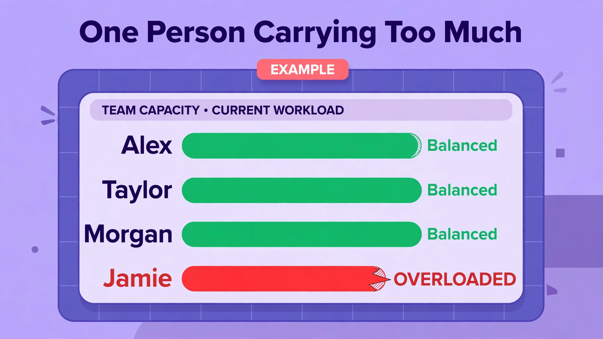 Wrike workload view mockup