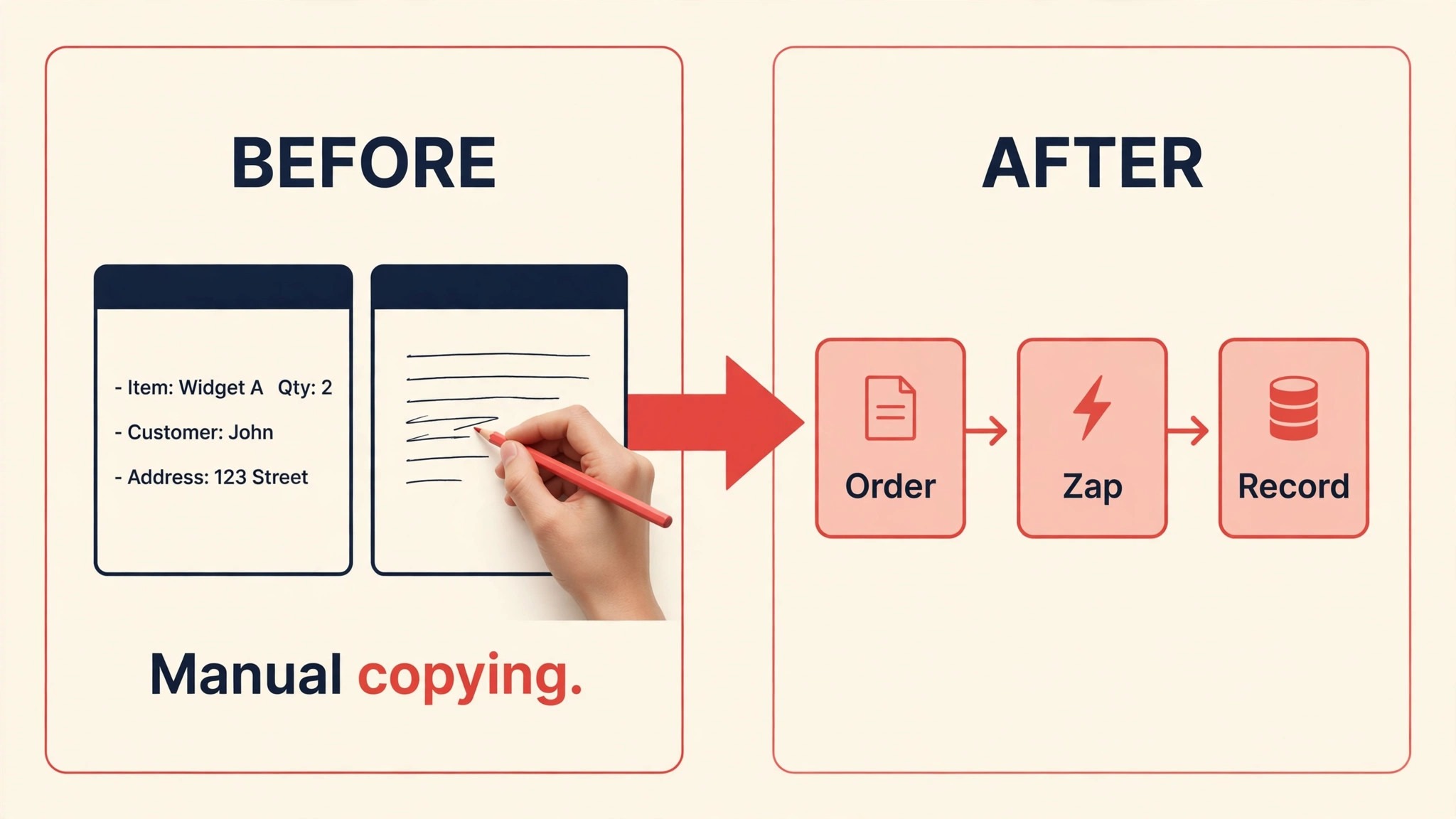 Manual work before Zapier and automated work after Zapier