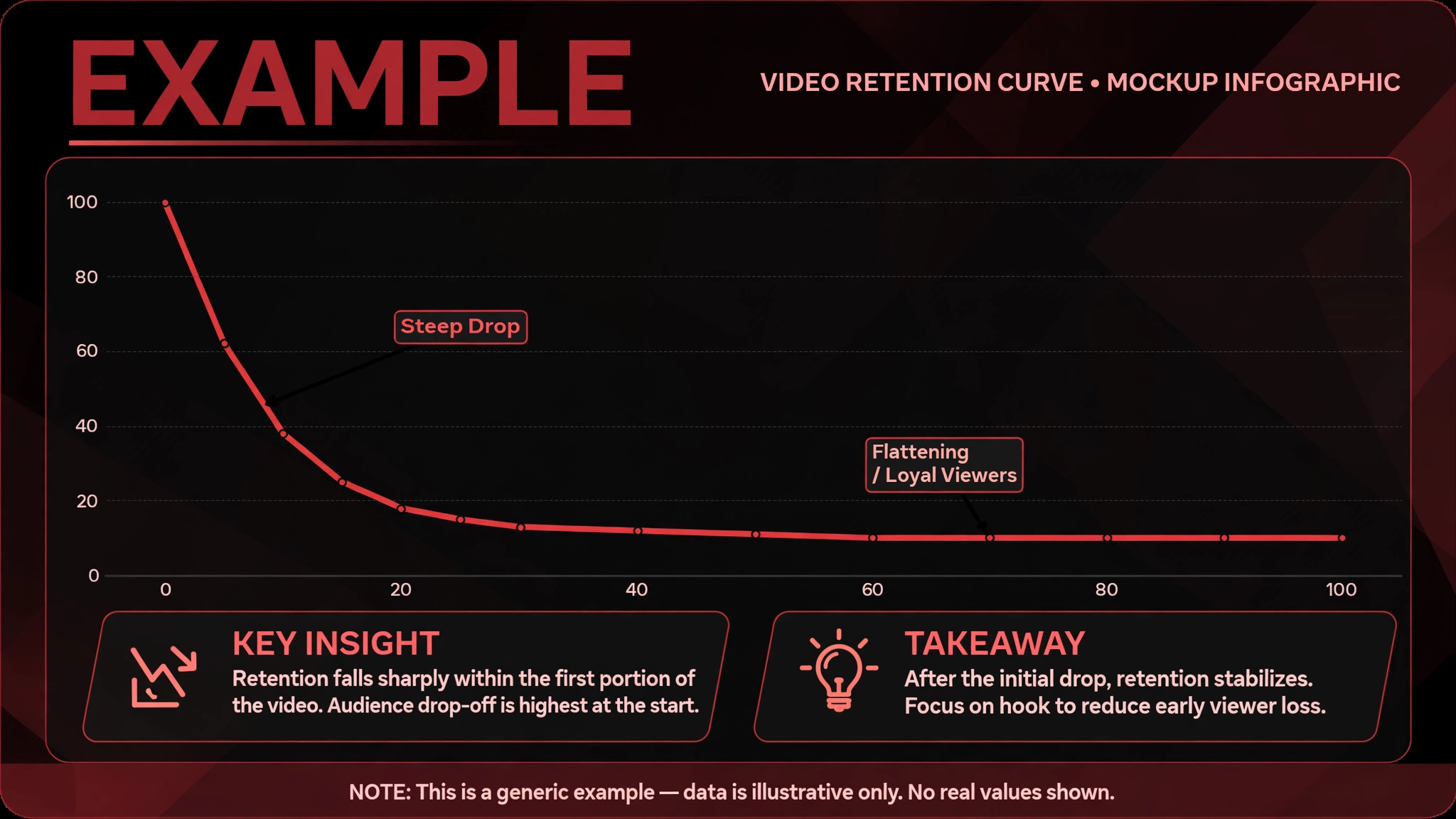Mockup of a YouTube Studio retention curve.