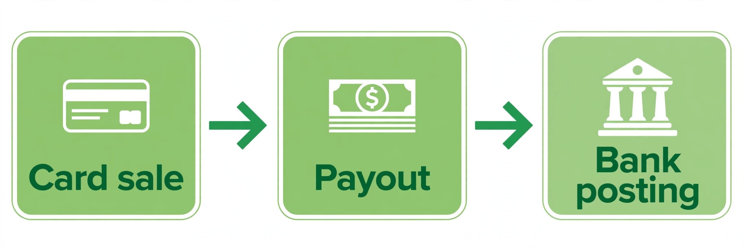 payout path diagram