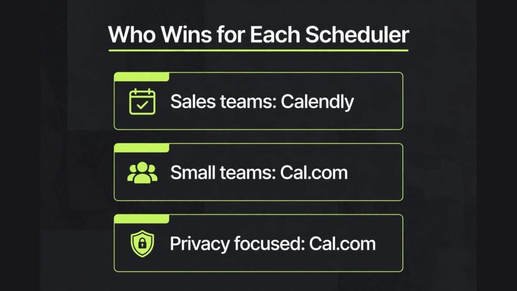 Calendly vs Cal.com decision guide for schedulers