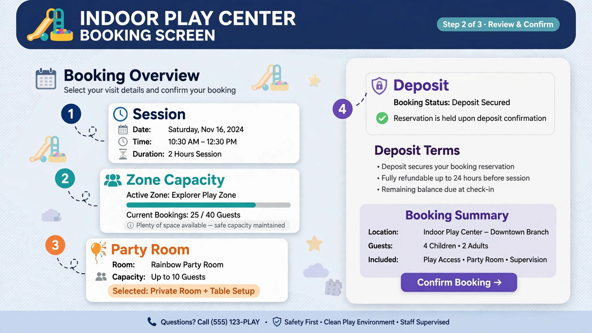 annotated play center booking screen with zone capacity