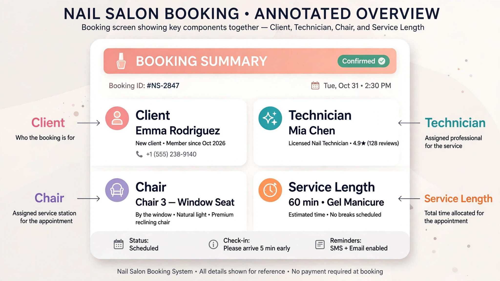 annotated nail salon booking screen with technician and chair