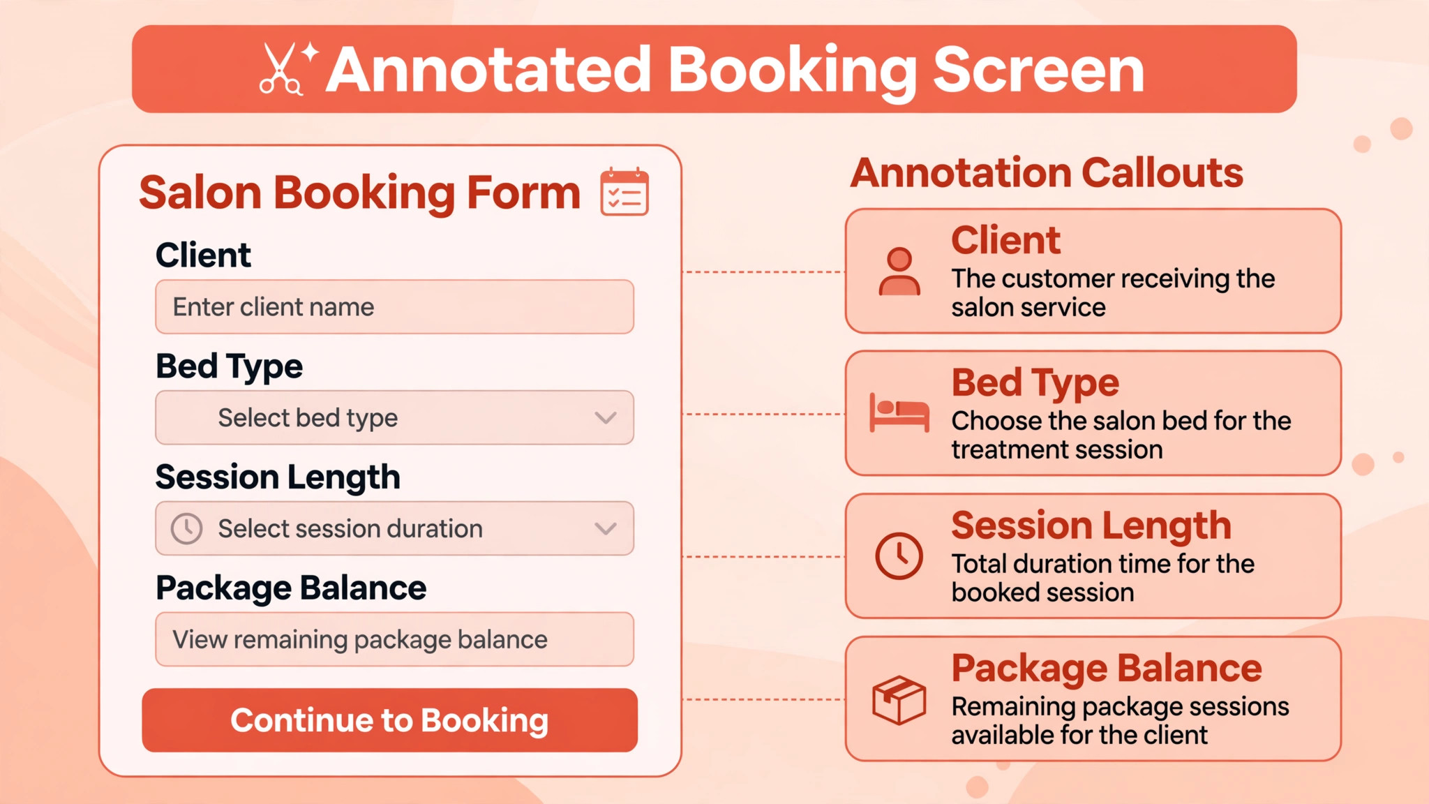 annotated tanning booking screen with bed type and package balance