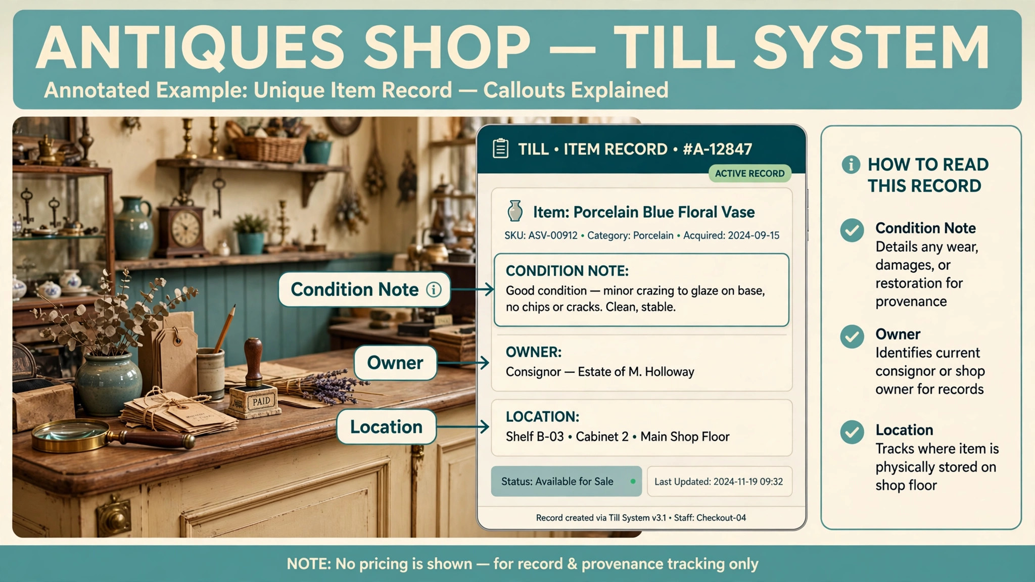 annotated vintage POS screen with unique item record