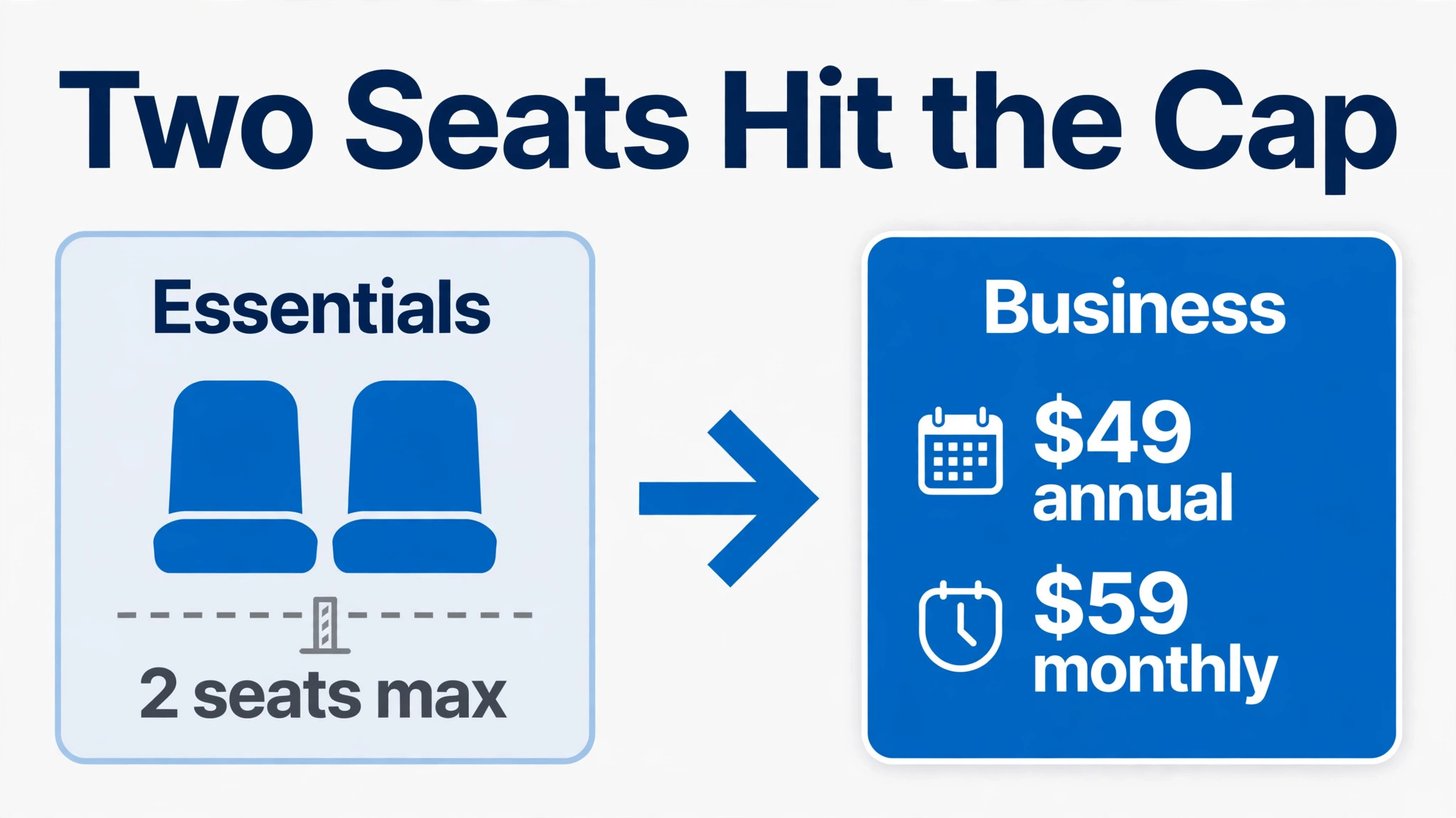 diagram of PandaDoc seat cap move