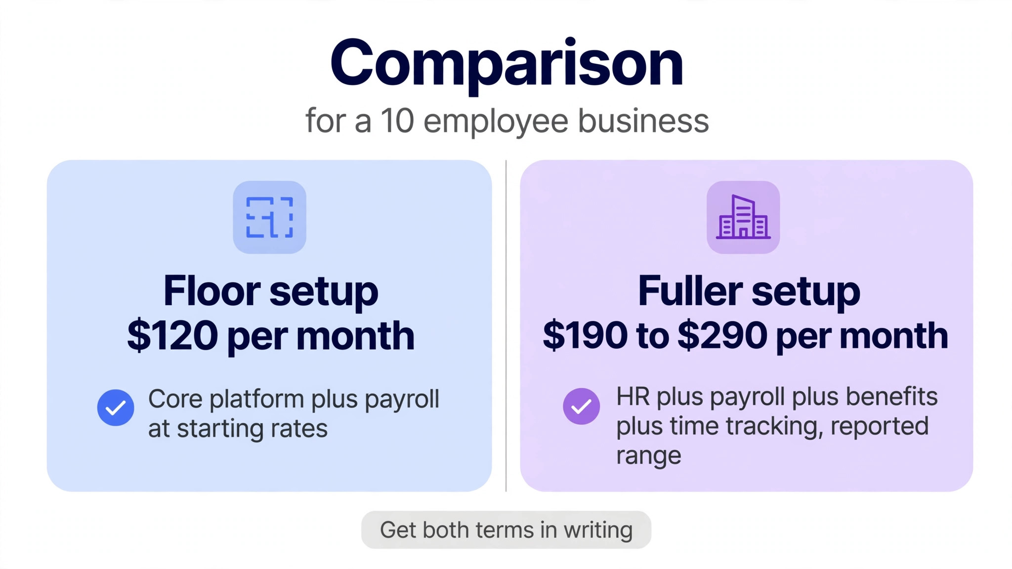 comparison of Rippling floor and fuller setups