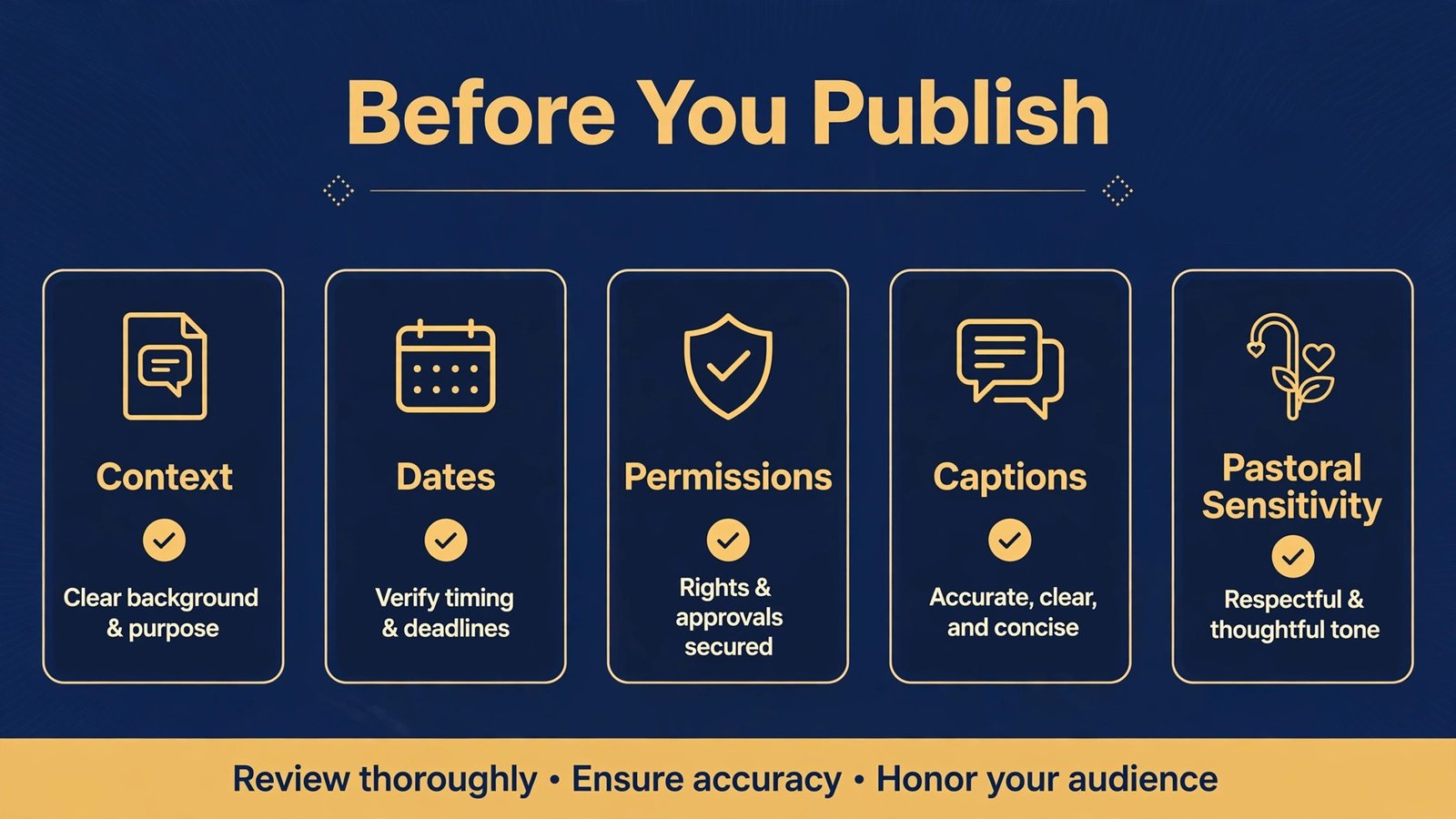 Infographic checklist for publishing church content with context dates permissions captions and sensitivity checks