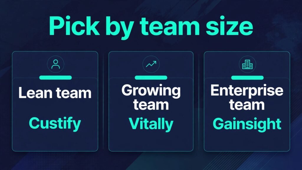 Infographic comparing customer success tools by team size